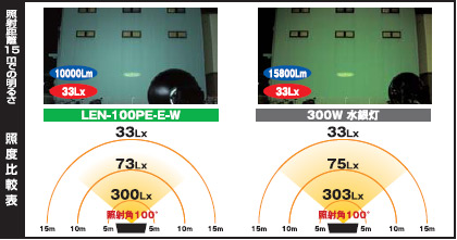 日動工業 LEN-100PE-E-W LEDメガライト 吊り下げ式 100W 屋外型 激安 