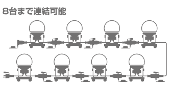 日動工業 (NICHIDO) L100W-AB-50K 床置き LED投光器（三脚取付可能