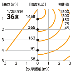 日動工業 (NICHIDO) L100W-AB-50K 床置き LED投光器（三脚取付可能