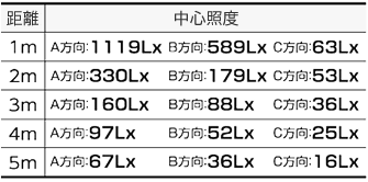 日動工業 (NICHIDO) L100W-AB-50K 床置き LED投光器（三脚取付可能